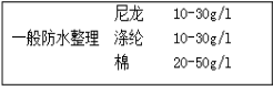 微信图片_20200323085209.png 防水整理剂用量少、效果好---降低成本就是增加利润